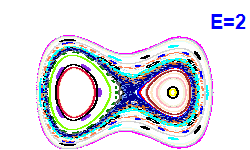 Poincar� section A=0, E=2